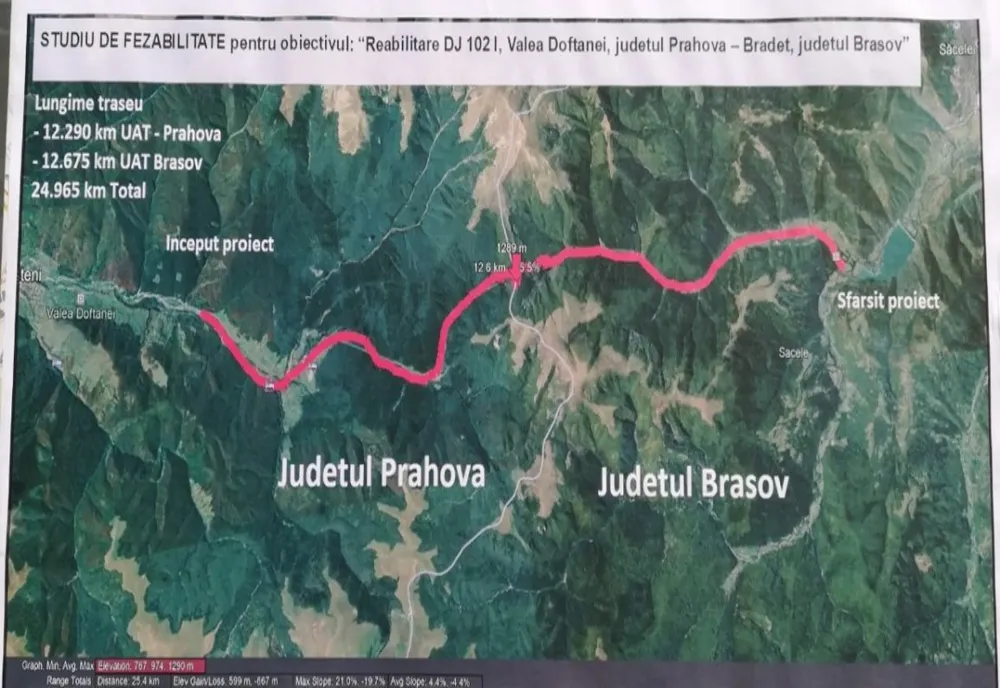 A fost semnat contractul care ne poate scăpa de traficul infernal de pe DN1, Valea Prahovei