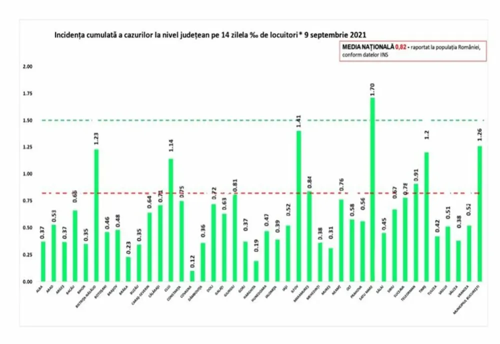 Coronavirus România: 2.226 de cazuri noi de persoane infectate cu SARS – CoV – 2