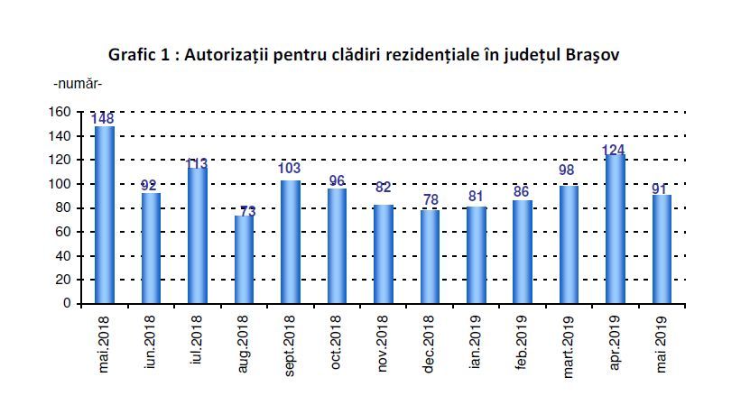 autorizatii