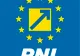 Mutare ȘOC pentru Primăria Brașov! Candidatul surpriză al PNL!