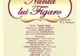 "Nunta lui Figaro", diseară, la Opera Brașov