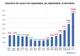 România are cele mai multe cazuri de coronavirus din Uniunea Europeană, în ultimele 14 zile