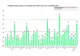 Coronavirus România: 2.226 de cazuri noi de persoane infectate cu SARS – CoV – 2