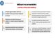 Recomandări în contextul instituirii stării de alertă epidemiologică din cauza gripei